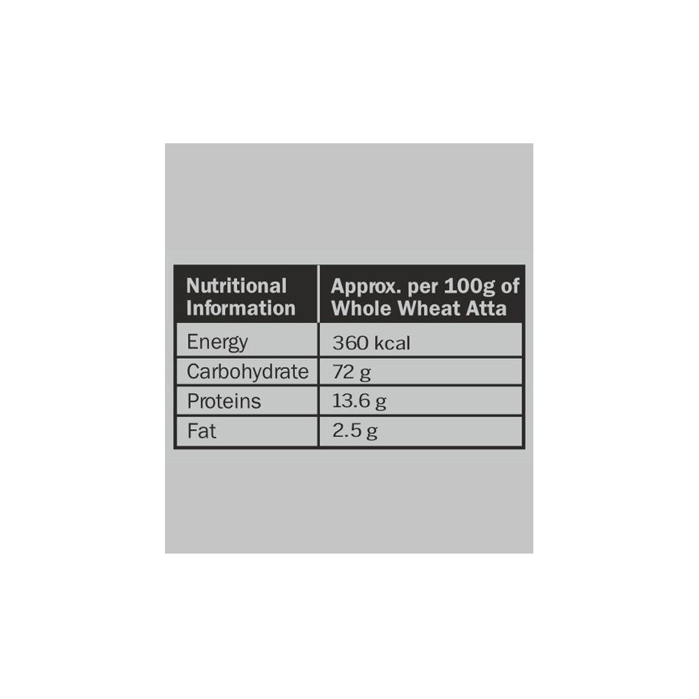 Nutritional Information Of Khapli Wheat