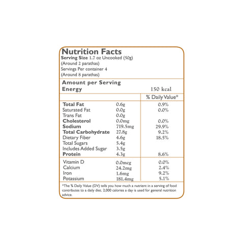 Nutritional Facts of Methi paratha 