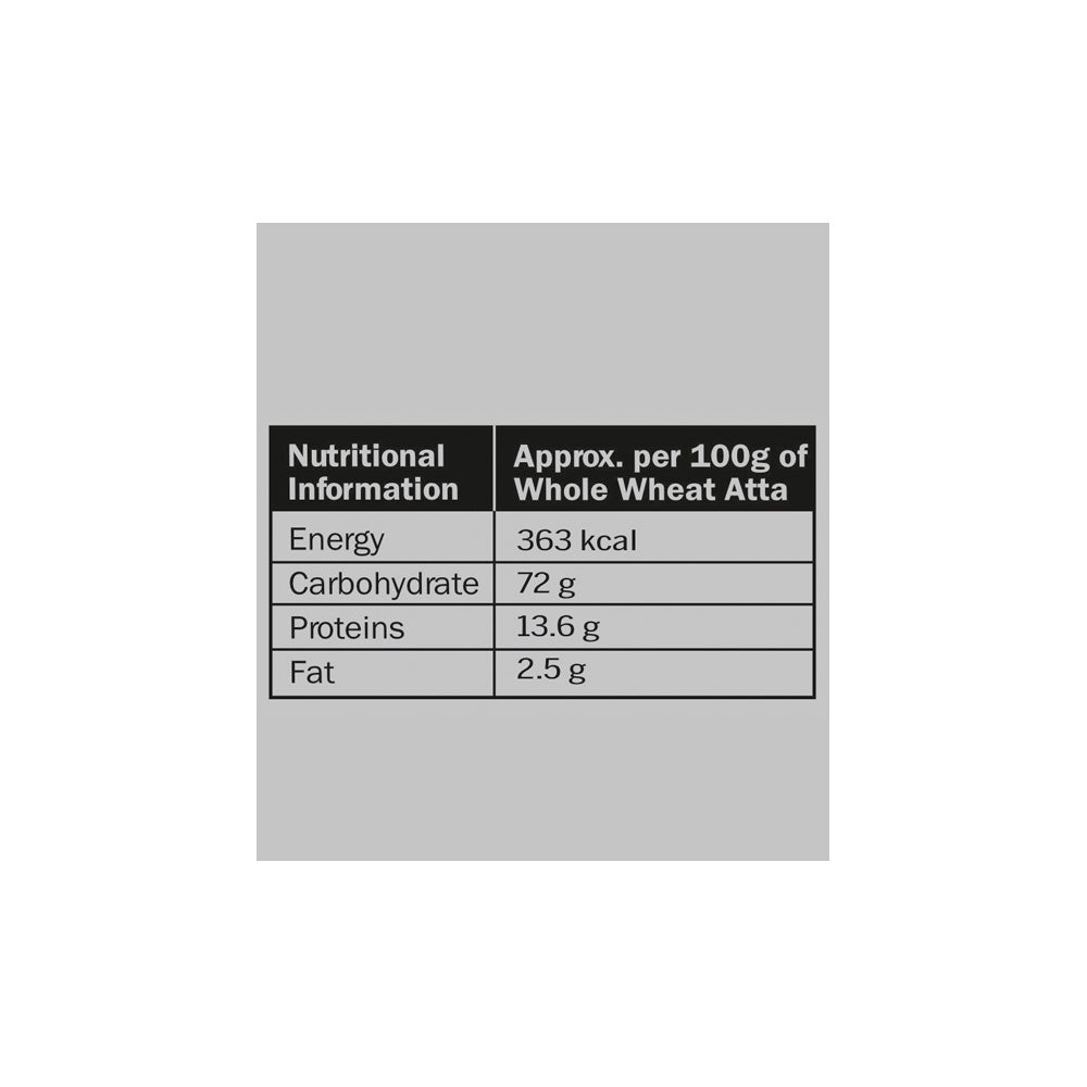 Nutritional Information Of Multigrain Atta