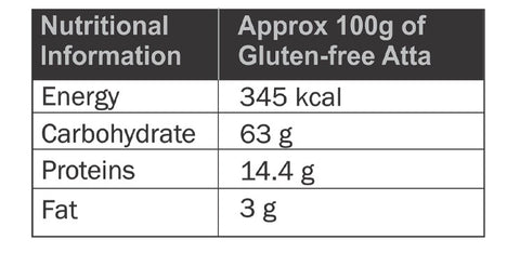 Gluten-Free Atta (9 Grains / No Wheat) - 50%OFF